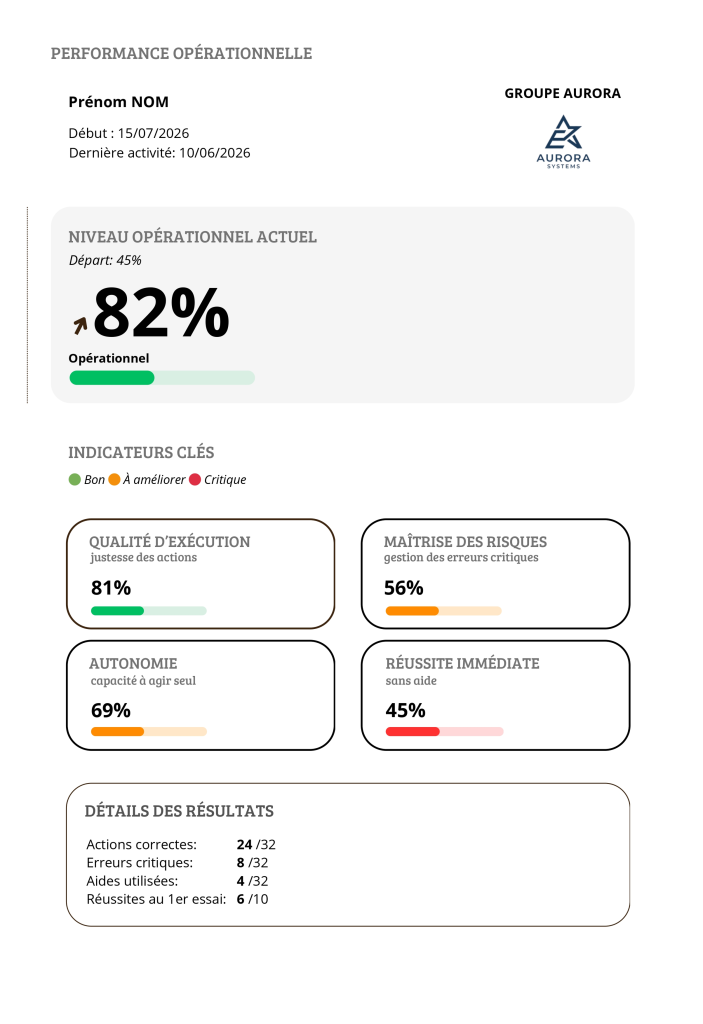 charts
